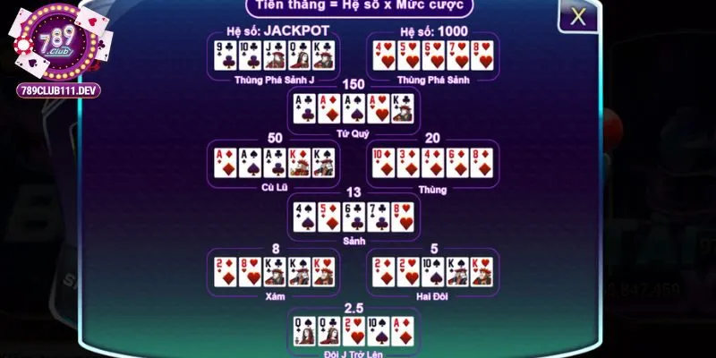 Mini Poker 789club – Trải Nghiệm Giải Trí Với Cơ Hội Đổi Thưởng 2 Tổng quan về trò chơi Mini Poker 789Club